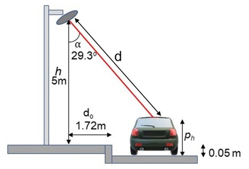 Figure 4. Illustration of our LiDAR system.