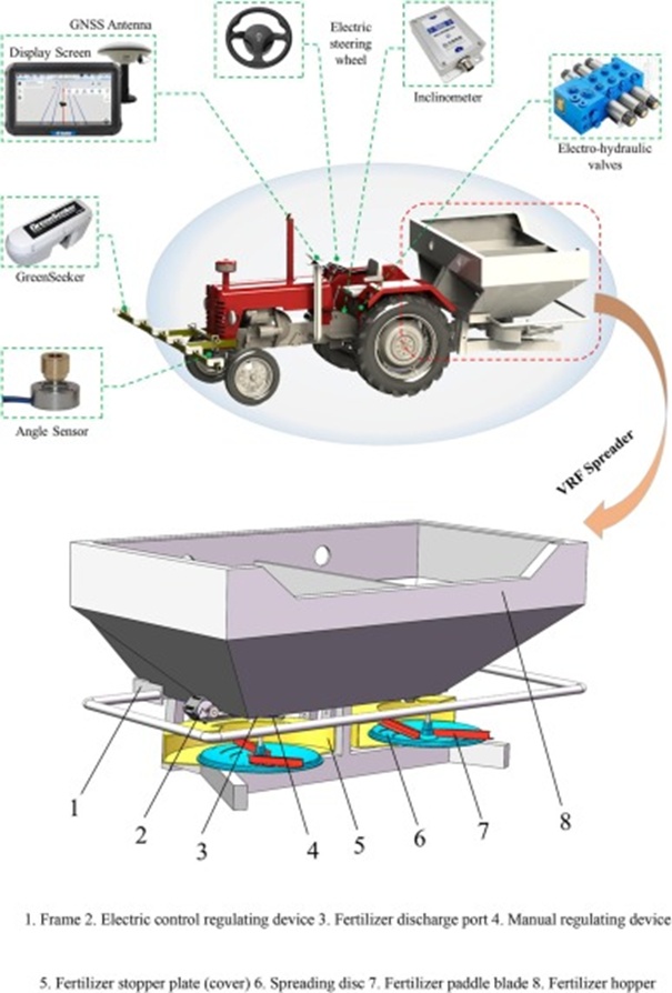 Figure 1. Structural diagram of VRF spreading device.