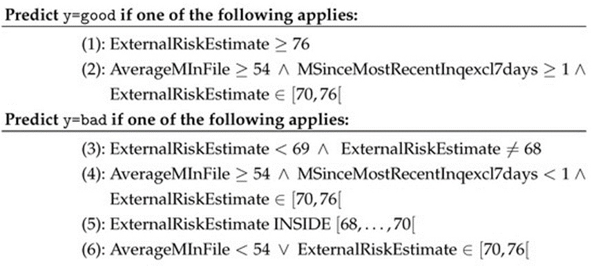 Figure 8. FICO dataset results. Shown are the obtained rules via RuleLoE.