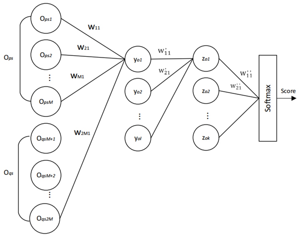 Figure 6. Fully connected layer weight parameter diagram for comprehensive weighted quality assessment