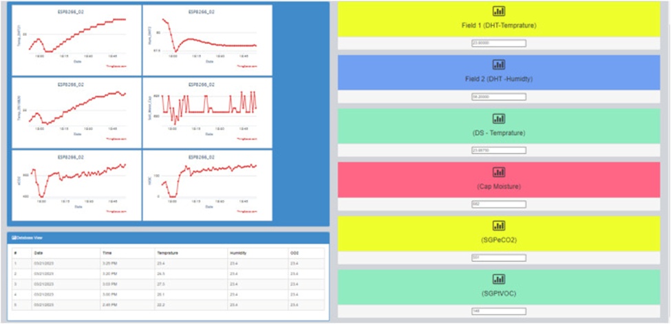 Figure 14. Website interface with farmer dashboard.