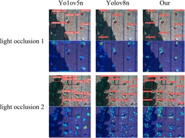 Fig. 7. Model activation heatmap.