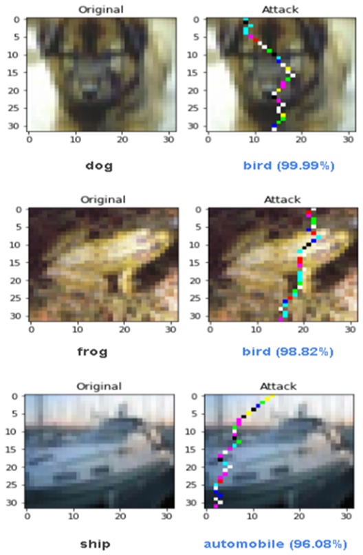 Figure 3. Examples of perturbed CIFAR-10 images generated using the proposed DPSPSM attack along with the predicted label and corresponding confidence.