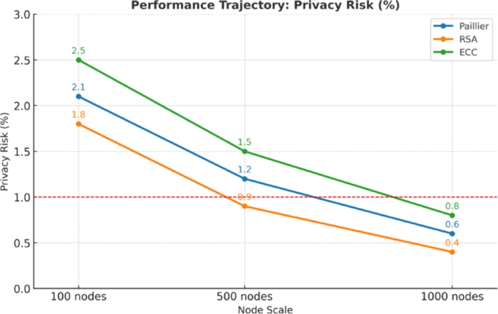 Figure 3. Privacy risk