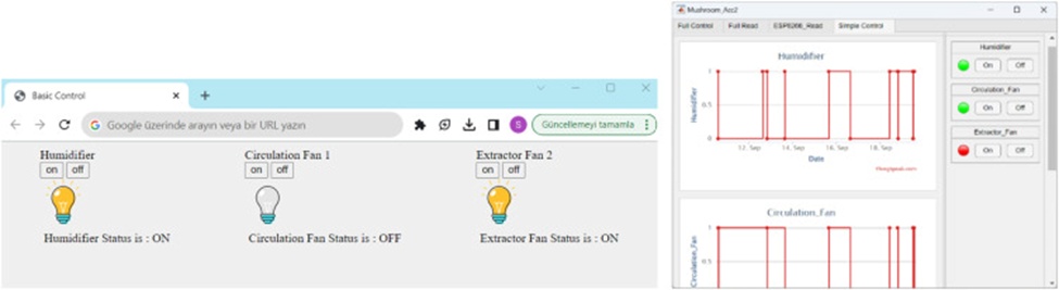 Figure 10. Basic control node user interfaces (a) Web page (b) MATLAB application.