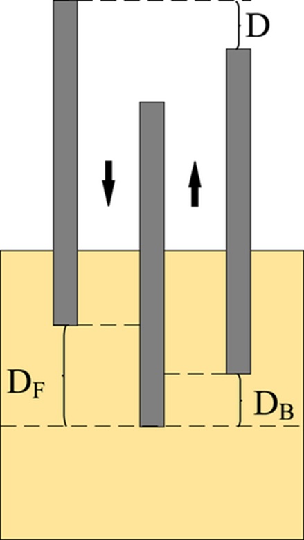 Figure 2. Schematic diagram of the cutting feed.