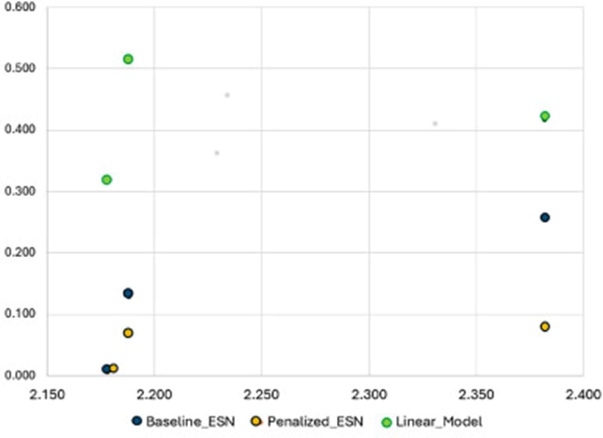 Figure 3. Residual analysis.