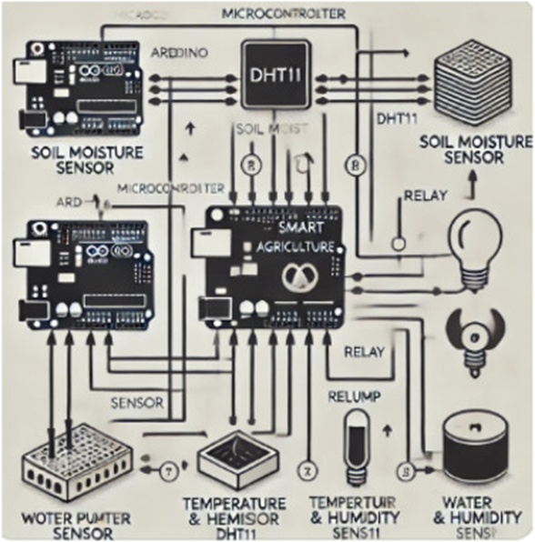 Figure 5. Block diagram.