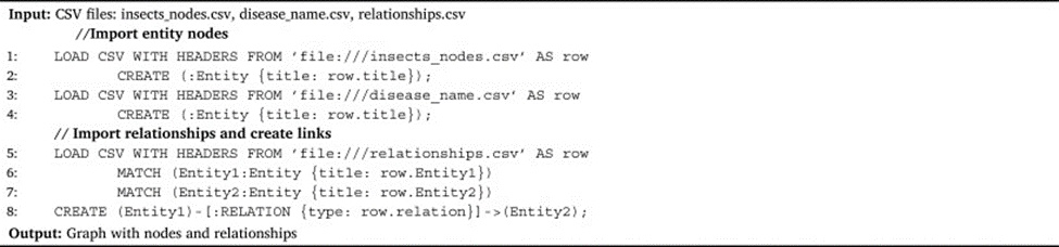 Algorithm 1. Import CSV statement.