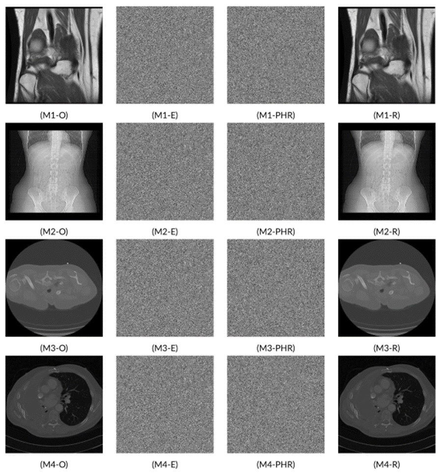 Figure 7 Sample image results from experiment [Figure (M1-O), (M2-O), (M3-O), and (M4-O): Original medical images, Figure (M1-E), (M2-E), (M3-E), and (M4-E): corresponding encrypted images, Figure (M1-PHR), (M2-PHR), (M3-PHR), and (M4-PHR): encrypted and PHR embedded images, and Figure (M1-R), (M2-R), (M3-R), and (M4-R): corresponding recovered images].