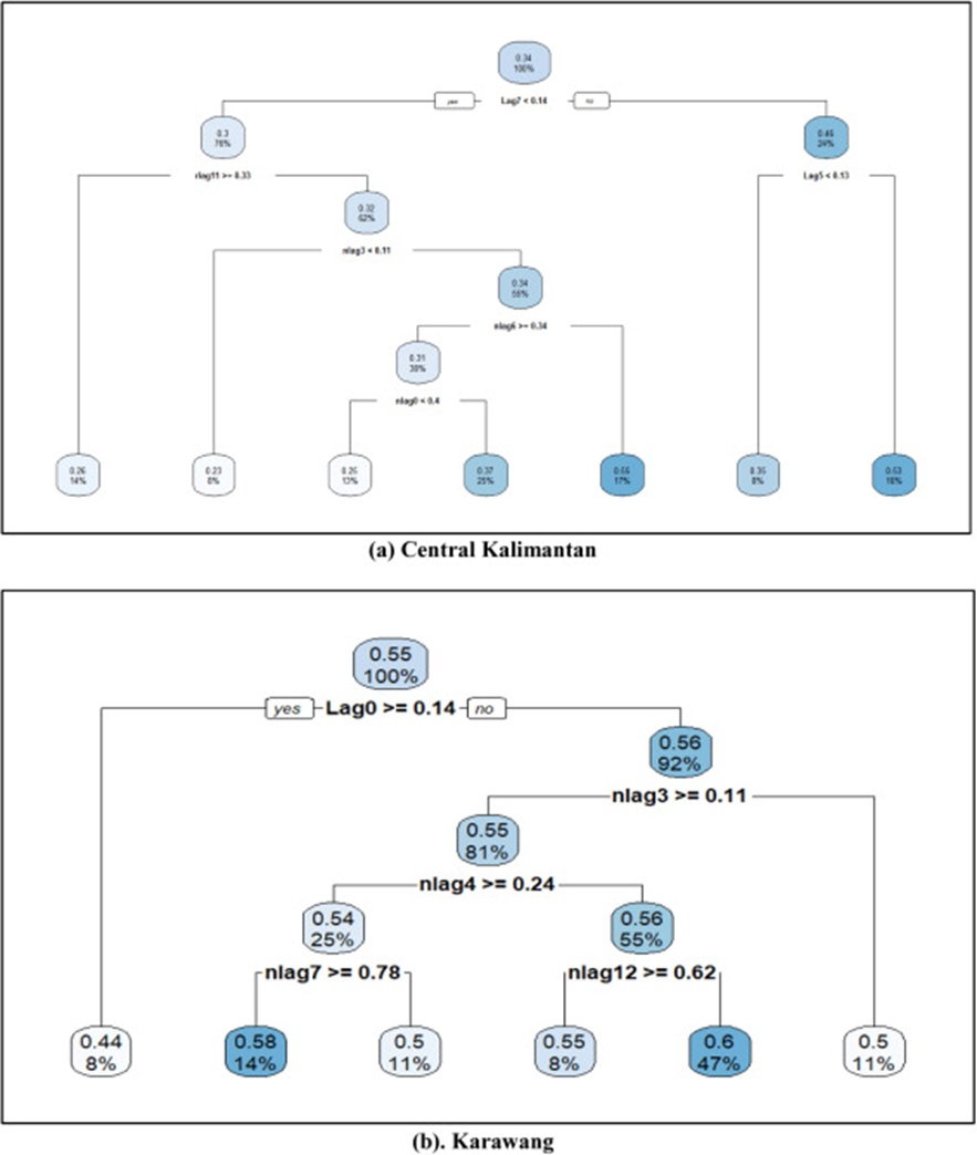 Figure 5. The best model: four-parameter beta GMET model.