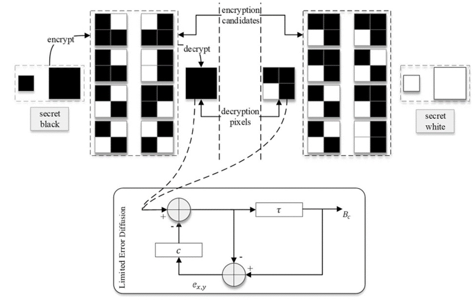 Figure 1. The limited error-diffusion algorithm.