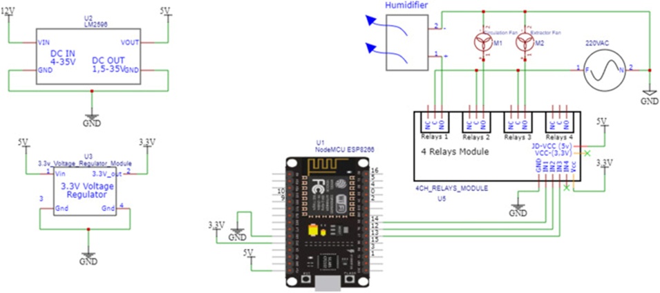 Figure 7. Basic control node.