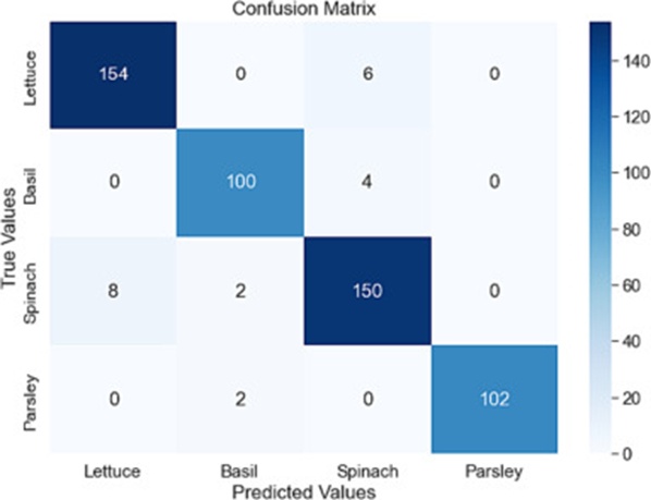 Figure 7. Confusion matrix of classification results in phase 1.