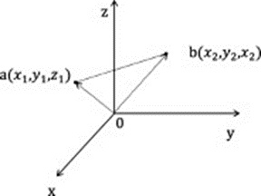 Figure 10. 3D coordinate system.