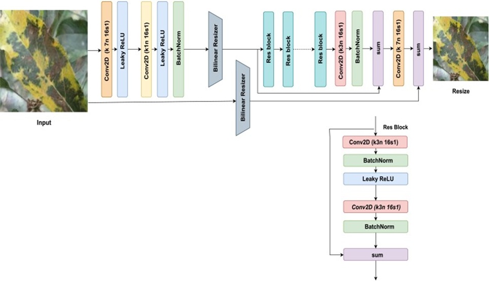 Figure 4. This diagram captures the essence of a Learning Resizer, a technologically advanced module that dynamically calibrates and redistributes resources across a complex processing pipeline.