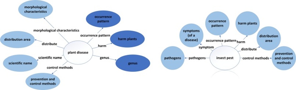 Figure 2. Knowledge graph concept model diagram.