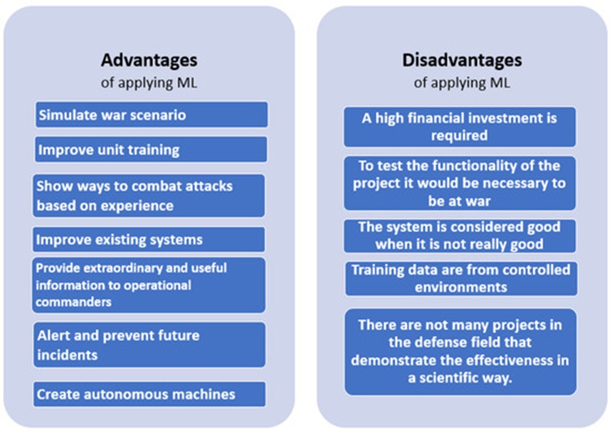 Figure 1. Advantages and disadvantages of applying ML in military environments.