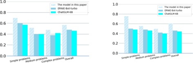 Figure 14. Satisfaction rate.