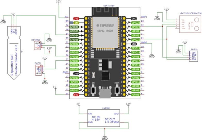 Figure 4. Medium-cost sensing node.