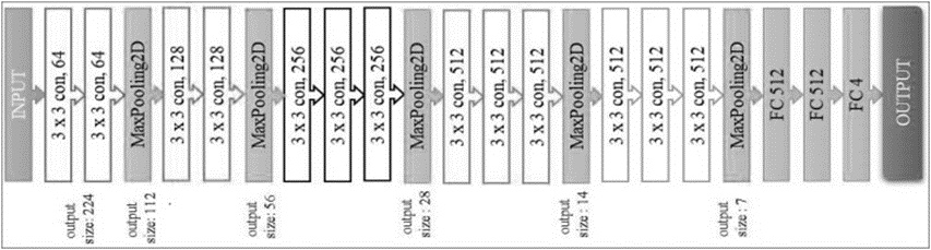 Figure 7. Proposed convolutional neural network (CNN) VGG16 architecture.