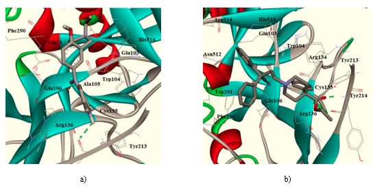 Figure 1. Hydrophobic and hydrogen bonding interactions of amodiaquine (a) and diphenoxylate (b) with amino acids in the GP receptor binding site.