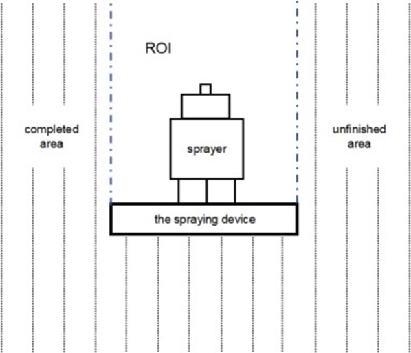 Figure 2. ROI area confirmation.
