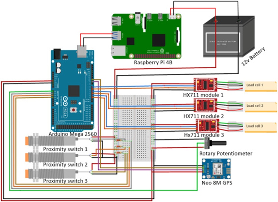 Figure 2. Circuit diagram of electronic components.