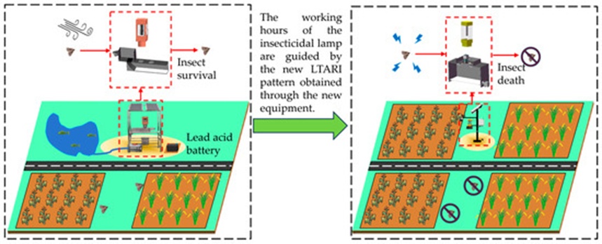 Figure 3. Schematic diagram of the different operating modes of the proposed live-insect monitoring system.