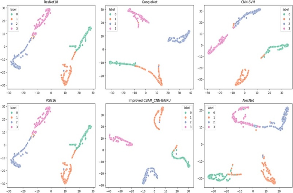 Figure 9. Deep learning model performance in the rice dataset.