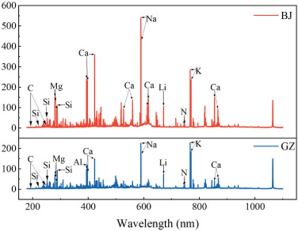 Figure 3. The average LIBS spectra for BJ (top) and GZ (bottom) are presented. The spectrum for BJ is shown in red, while that for GZ is represented in blue.