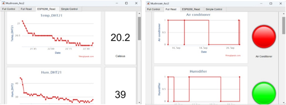 Figure 12. MATLAB application user interfaces (a) sensor data reading (b) control data reading.