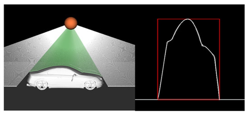 Figure 6. Rendering of the intersections between LiDAR rays and a vehicle’s surface, the left image shows how the LiDAR ray intersects the 3D vehicle model, and the right image shows the generated 2D profile image (scaled).