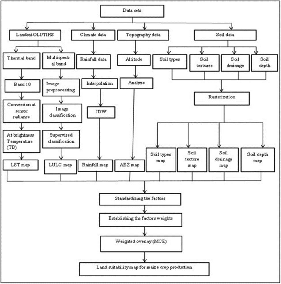 Figure 2. Methodological flowchart of the study.