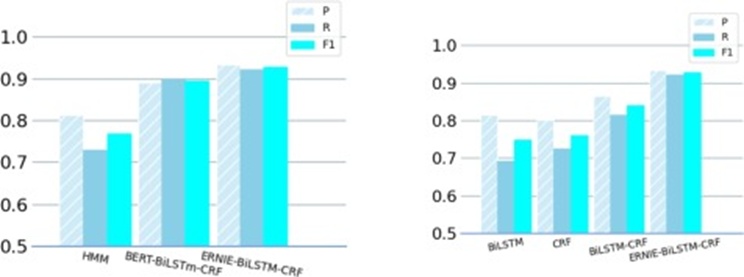 Figure 13. Experimental results.