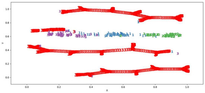 Figure 12. Successful adversarial attacks on the DNN classifier (highlighted in red).