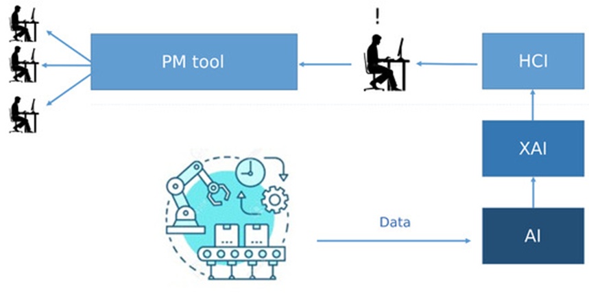 Figure 3. Framework functional representation.