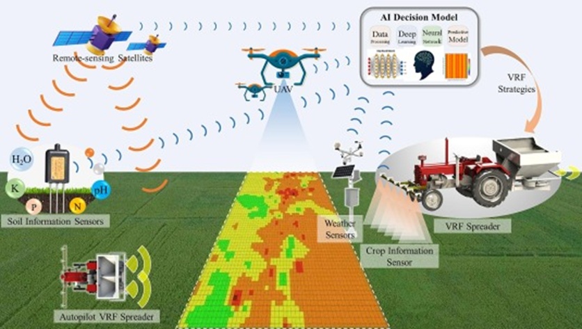 Figure 13. Schematic diagram of VRF operation mode incorporating AI technology.