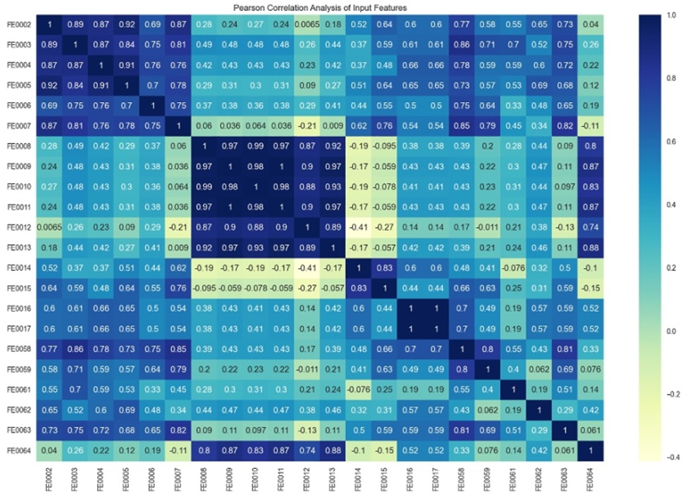 Figure 4. Identifying key features through the application of correlation analysis.