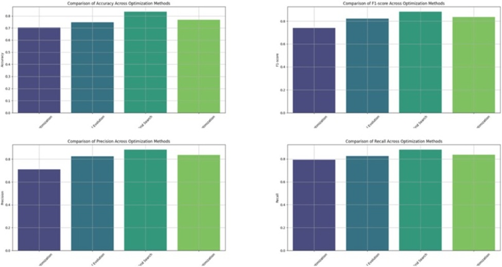 Fig.ure11. Comparison of optimization algorithms.