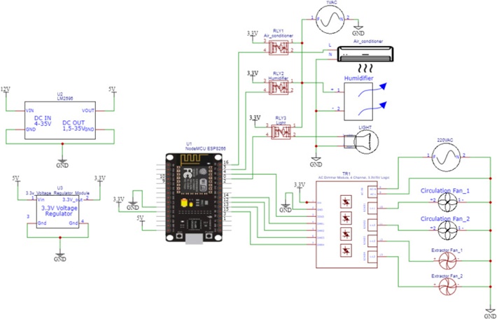 Figure 8. Advanced control node.