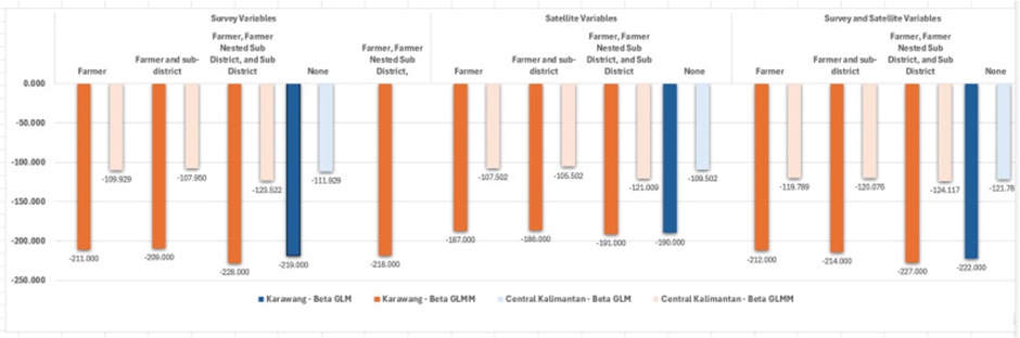 Figure 4. Four-Parameter Beta GLM and GLMM Goodness of Fit.