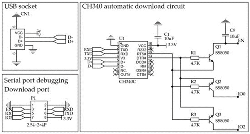 Figure 12. Schematic diagram for automatic program download/debug interface. The symbol “#” denotes specific chip pin designations.